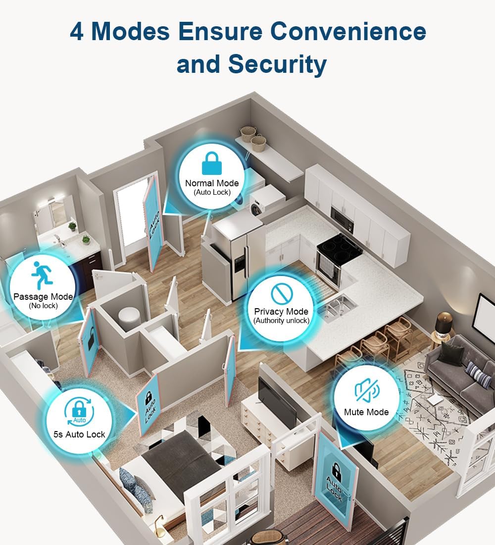 SecureTouch Smart Door Lock